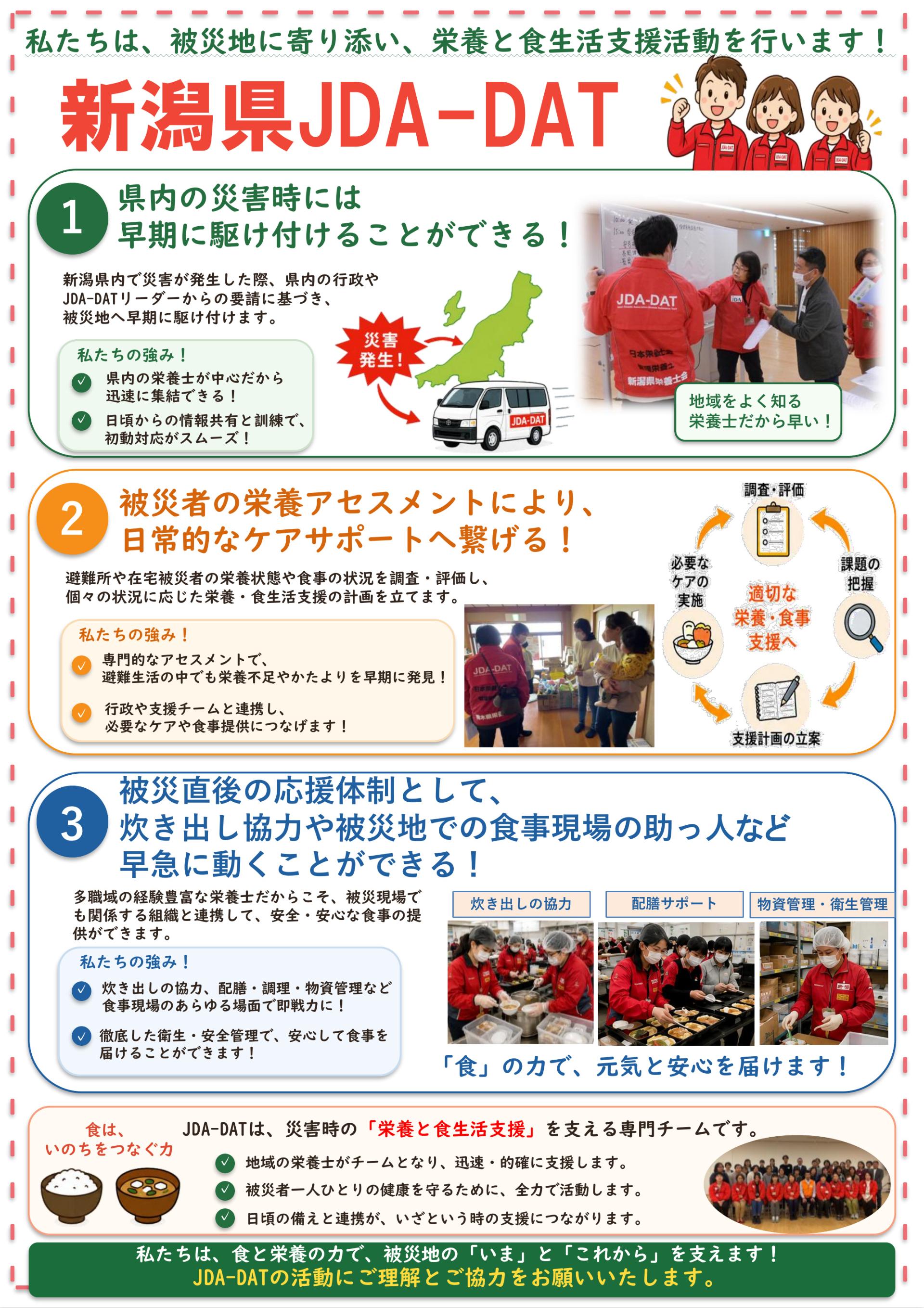 新潟県JDA-DATの活動紹介。災害発生時に栄養士が被災地へ駆け付け、避難所や在宅被災者の栄養アセスメント、食事支援、炊き出し、配膳、物資・衛生管理などを行い、被災者の健康と食生活を支援します。令和6年能登半島地震での栄養・食生活支援活動についても紹介しています。